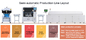 SMD PCB máquina de impressão de tela pasta de solda estêncil máquina com placa de malha
