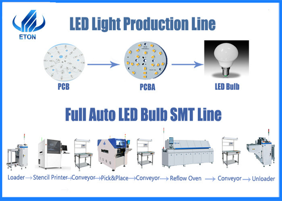 O diodo emissor de luz ilumina Chip Mounter Machine que 8 cabeças surgem a máquina da colocação da montagem 2 anos de garantia