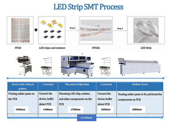 luz de tira 1m de néon 3528 de 0.5m 5050 linha de Chip Mounting Machine 180K CPH SMT