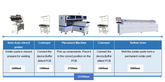Dual Arm 180000CPH LED Tube / Strip Lights SMT Montador 34 Cabeças Pick Place Machine