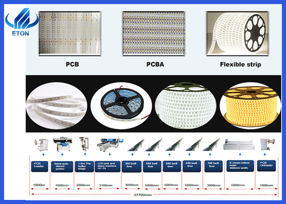 Alta velocidade 68 cabeças SMT pick and place machine para rolar para rolar faixa flexível