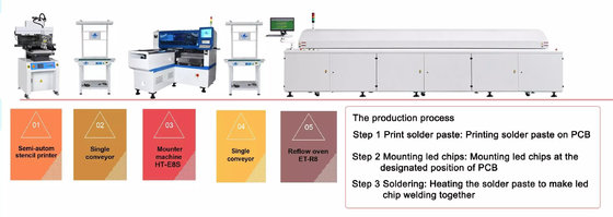 45000CPH SMT Pick And Place Machine Alta precisão para LED Light Power Driver Lens