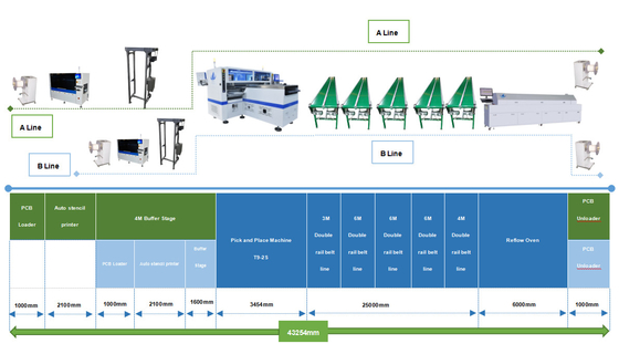 Impressora de tiras LED 100m SMT