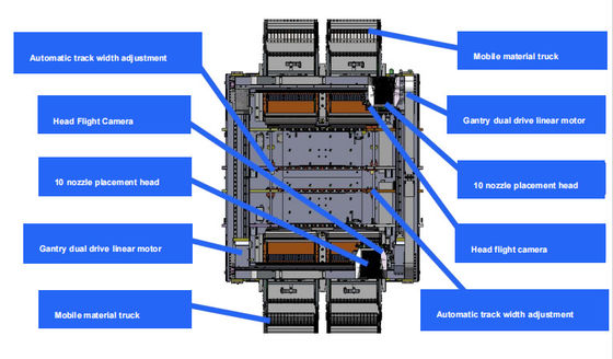 Máquina de montagem de PCB SMT de seleção e colocação personalizada 98000CPH velocidade ideal