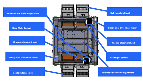 20 Cabeças SMT Pick And Place Machine Gratuito Software de atualização Multifuncional
