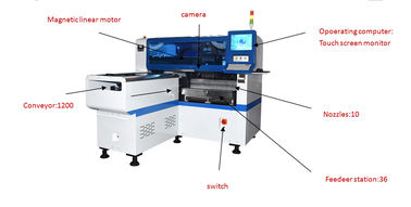 Diodo emissor de luz visual estável SMD Chip Mounter da posição 40000CPH 4KW