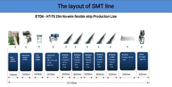 Picareta de alta velocidade do smt de ETON e máquina HT-T9 de SMT da máquina do lugar apropriada para algum comprimento da tira flexível
